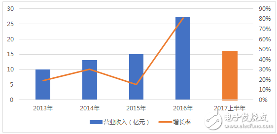 工業機器人產業未來發展展望,多渠道并行才是硬道理