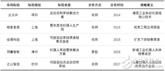 工業機器人產業未來發展展望,多渠道并行才是硬道理