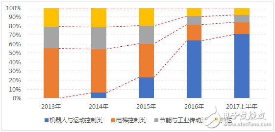 工業機器人產業未來發展展望,多渠道并行才是硬道理