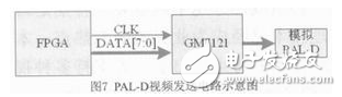 基于DM648+FPGA的圖像處理模塊設計與實現