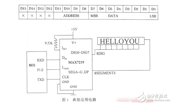 max7219使用方法