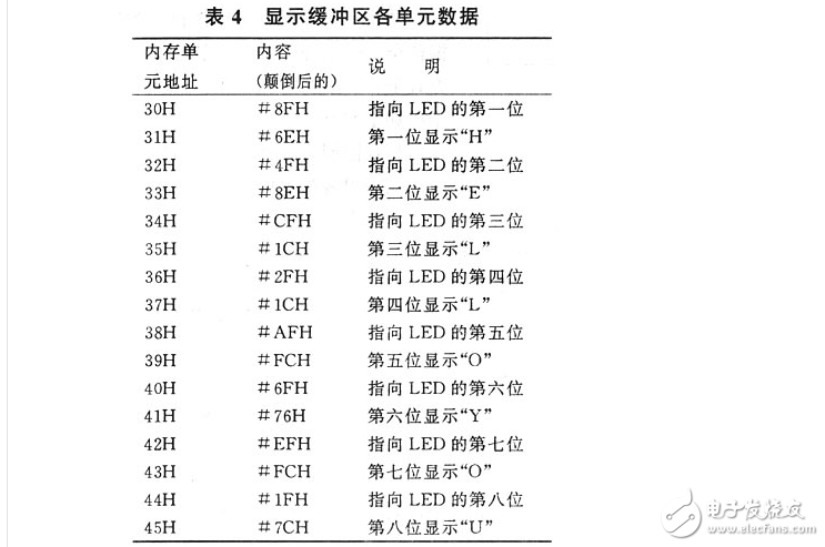 max7219使用方法