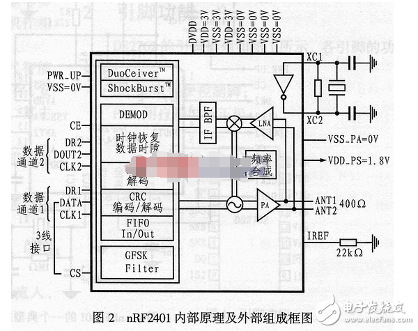 nrf2401引腳圖