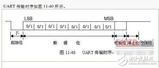 UART傳輸協議與時序