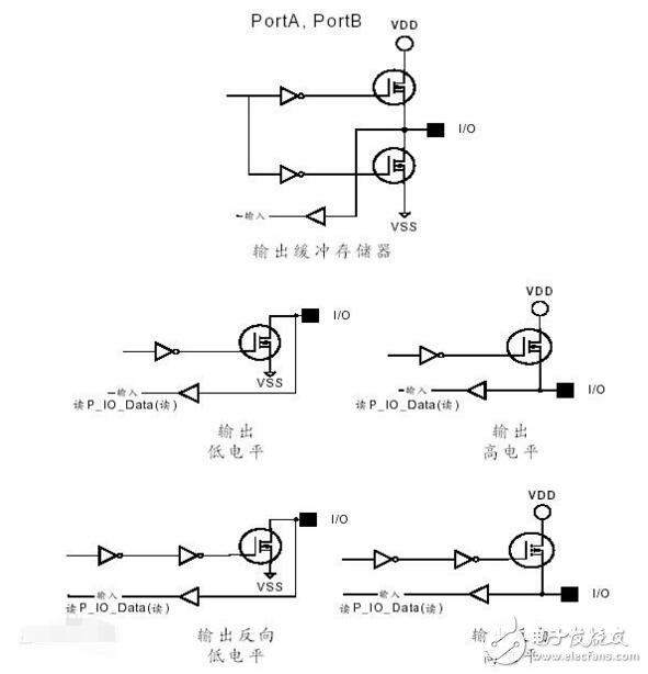 單片機io口輸入電壓是多少