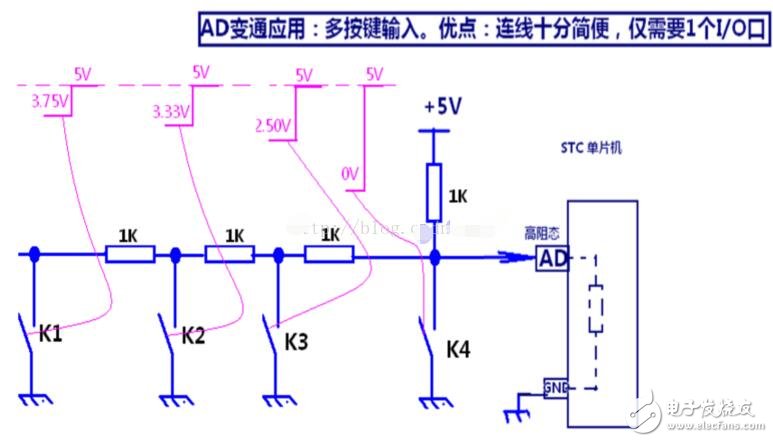 單片機io口擴展技術詳解