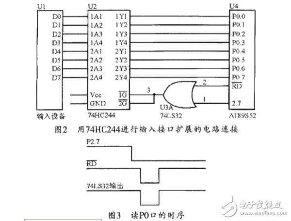 單片機io口擴展技術詳解