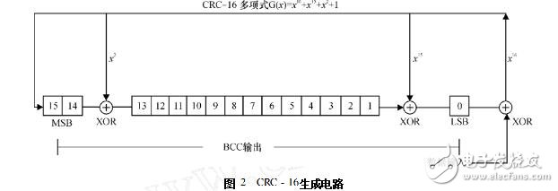 labview實現(xiàn)16位的crc