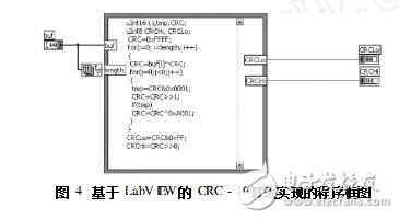 labview實現(xiàn)16位的crc