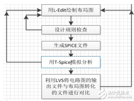 三輸入異或門邏輯圖及表達(dá)式解析