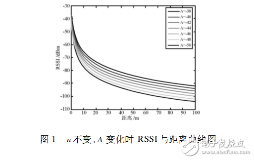 rssi測距原理及公式