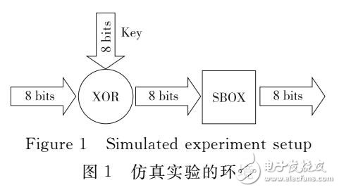 無線傳感器WSN節點加密模塊分析