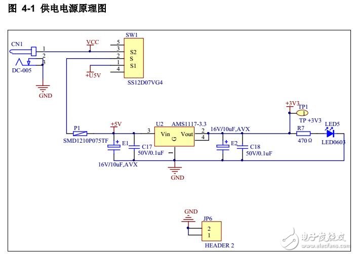 GD32F207IxT6 Demo板資料包