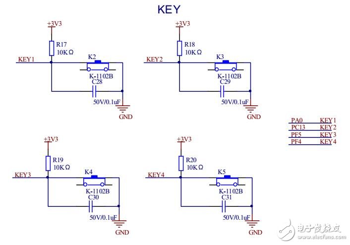 GD32F303ZET6 Demo板資料包