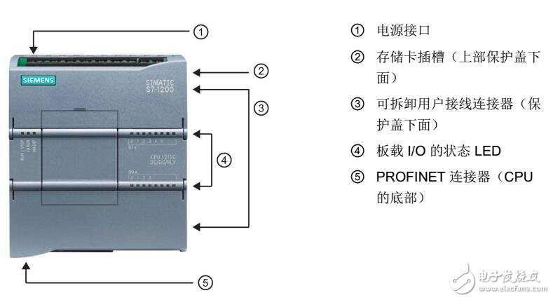 西門子S7-1200可編程控制器設(shè)備配置