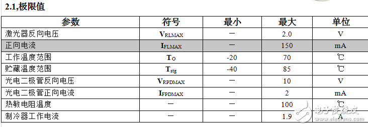 DFB蝶形封裝激光器相關知識解析