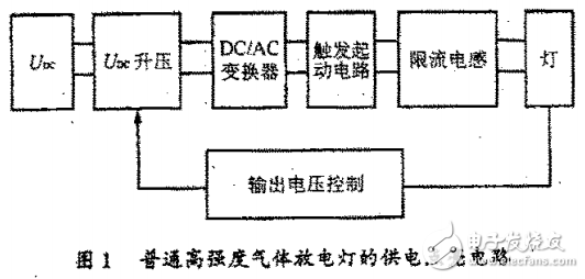 汽車前照燈用金鹵燈的快速點(diǎn)亮電路詳解