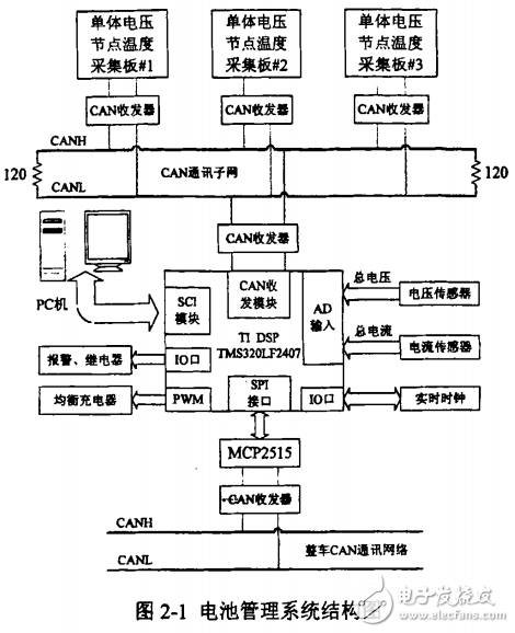 電池管理系統(tǒng)的基本功能與電動汽車電池管理系統(tǒng)的設(shè)計