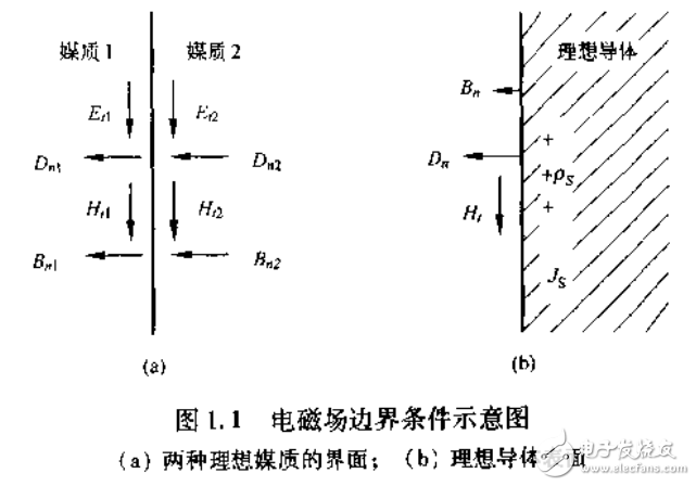 電磁場數(shù)值計(jì)算方法及電磁鐵的設(shè)計(jì)