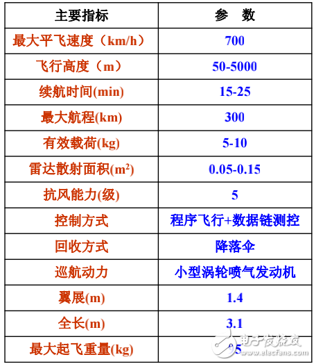 靶目標(biāo)的分類與作用及其系統(tǒng)簡(jiǎn)介