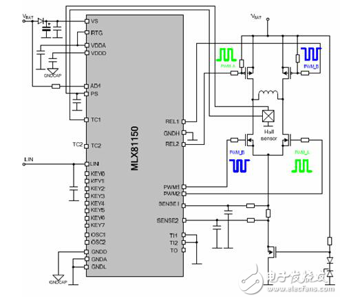 ECG與集成MCU/PWM/LIN收發(fā)器的電機(jī)控制器結(jié)合