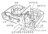 負離子發生器工作原理