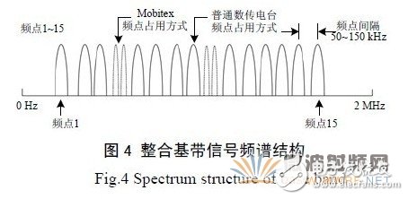 基于GNU Radio 的多速率、多種調制方式、多信道的軟件無線電主站電臺設計