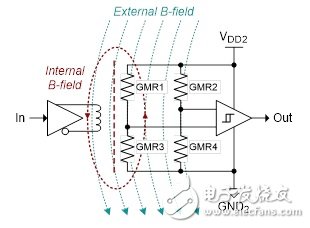 圖8 單通道GMR隔離器