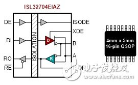 圖7 4Mbps、2.5kV RS-485隔離器