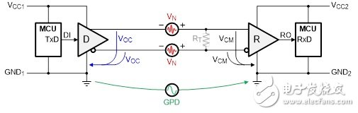 圖1 非隔離式RS-485數據鏈路中的VCM：VCM = VOC + GPD + VN