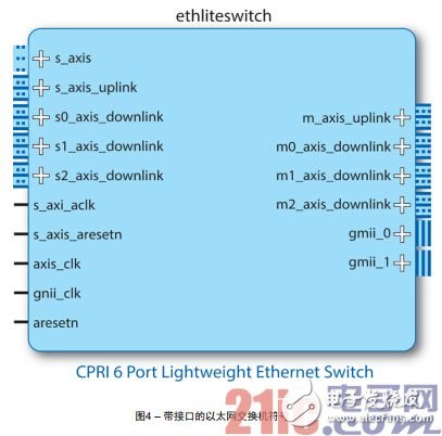 圖4 – 帶接口的以太網(wǎng)交換機(jī)符號