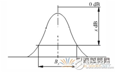 基于軟件無線電架構的廣播監測接收機音質優化設計