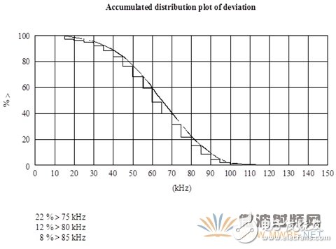 基于軟件無線電架構的廣播監測接收機音質優化設計