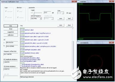 GPP開發無線通信算法問題四種解決方法及主要技術