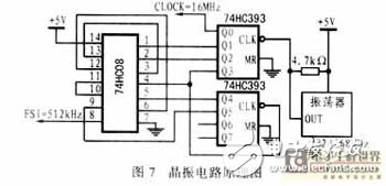 數字通信終端接口電路分析、設計與實現