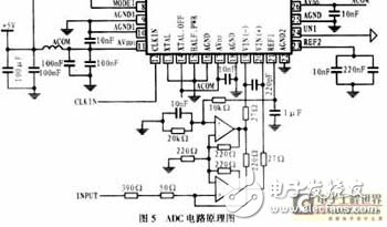 數字通信終端接口電路分析、設計與實現