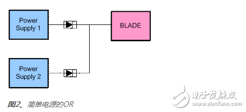 服務器冗余電源的作用