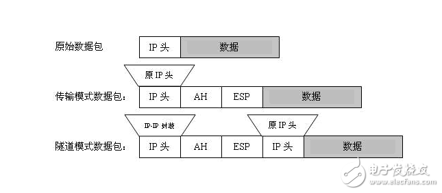 ipsec如何配置