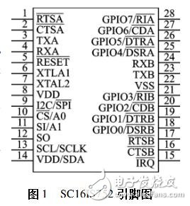 擴展UART的設計過程、原理及實例