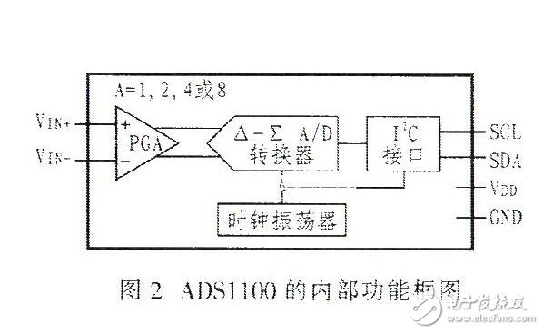 ADSL1110引腳功能、特點及內部結構介紹