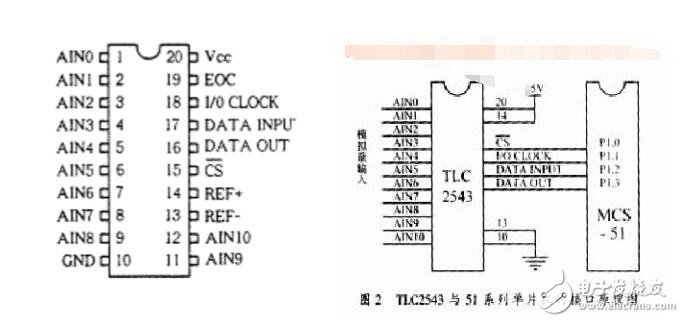 TLC2543特點(diǎn)、引腳功能與使用方法介紹