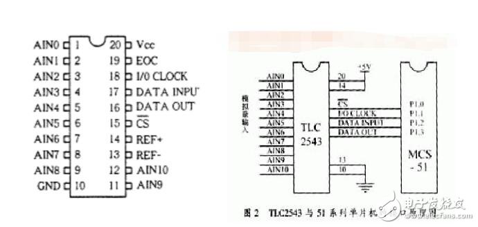 tlc2543時序圖介紹