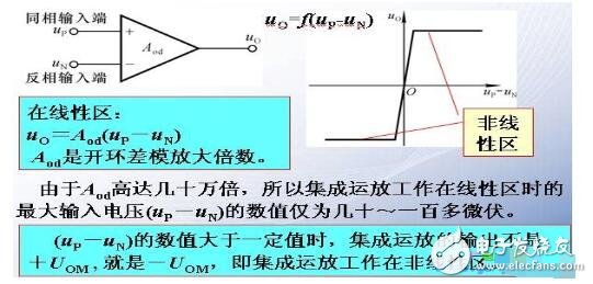 集成運算放大器的特點是什么