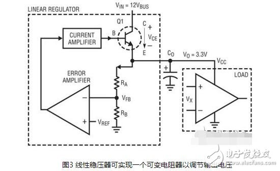 線性穩(wěn)壓器兩端的電容容量選擇及作用