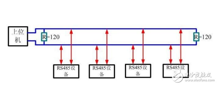 rs485轉rj45接線圖分析