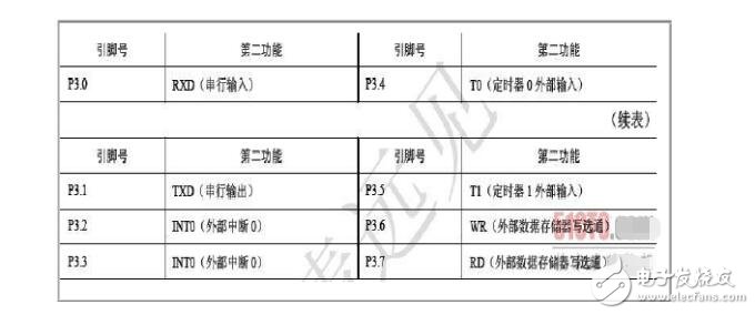 AT89S52的看門狗定時器詳情分析