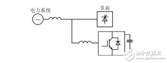 三相四線并聯型有源電力濾波器的結構及工作原理