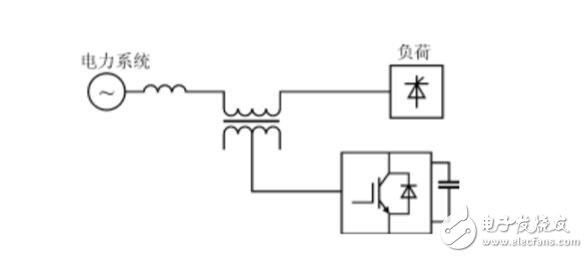 三相四線并聯型有源電力濾波器的結構及工作原理