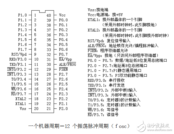 關(guān)于單片機(jī)定時(shí)器輸出方波問題分析