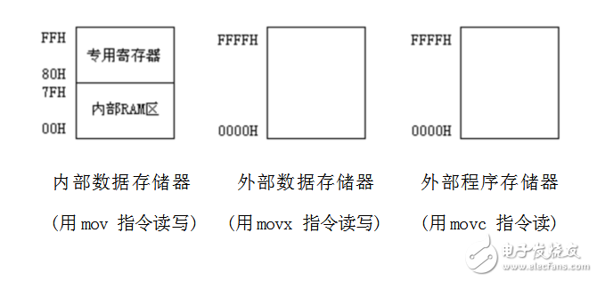 關(guān)于單片機(jī)定時(shí)器輸出方波問題分析